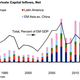 While the immediate sell-off may be over-sold, foreign investment in emerging markets is set to decline in the years ahead.